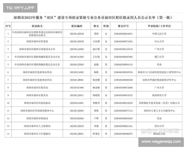 深度解析:深圳一区近期任免干部职务,改革与调整的战略意义(深圳领导干部调整) 深度解析:深圳一区近期任免干部职务,改革与调整的战略意义(深圳领导干部调整)